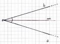 bisettrice di un triangolo